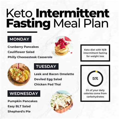 low-carb diet and intermittent fasting results|Keto & Intermittent Fasting: Tips For Combining .